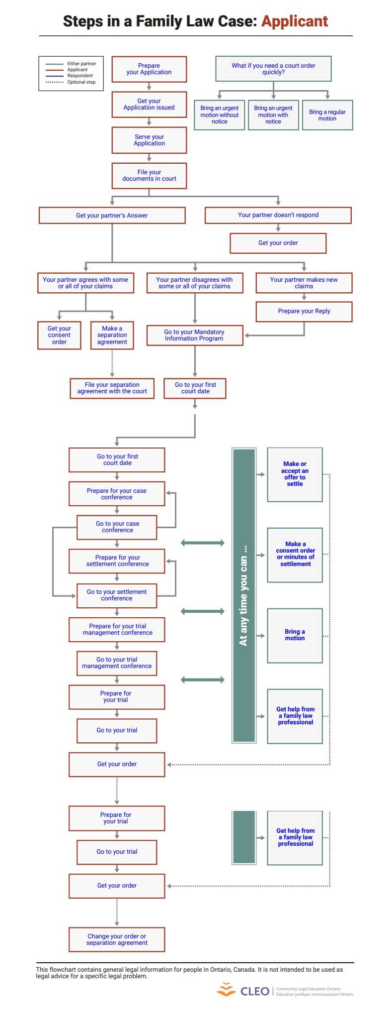 Court Litigation